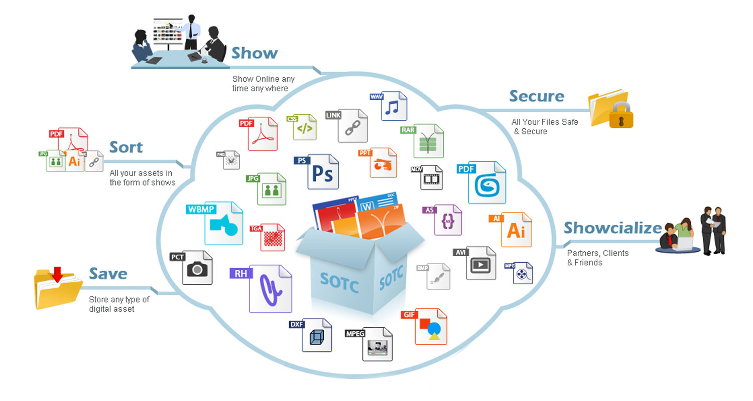 digital asset management