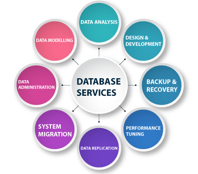 Database Services