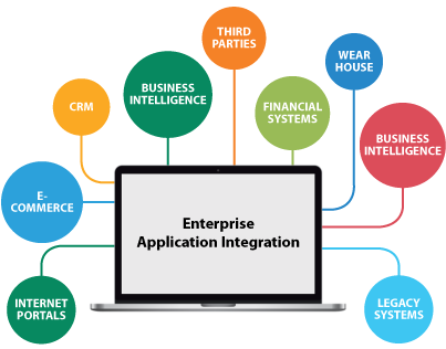 standards-based integration